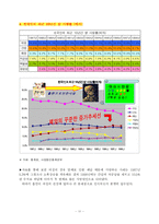 [사회문화] 흡연률 실태파악 및 분석-11