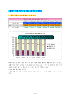 [사회문화] 흡연률 실태파악 및 분석-12