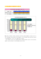 [사회문화] 흡연률 실태파악 및 분석-13