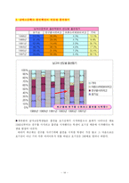 [사회문화] 흡연률 실태파악 및 분석-14