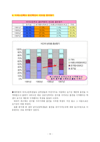 [사회문화] 흡연률 실태파악 및 분석-15