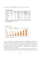 [마케팅원론] 이마트 중국 진출 성공 마케팅 전략-2