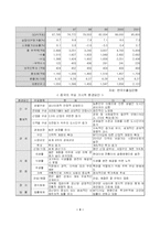 [마케팅원론] 이마트 중국 진출 성공 마케팅 전략-4