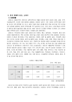 [마케팅원론] 이마트 중국 진출 성공 마케팅 전략-5