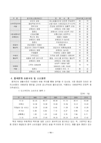 [마케팅원론] 이마트 중국 진출 성공 마케팅 전략-13