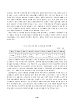 [마케팅원론] 이마트 중국 진출 성공 마케팅 전략-14