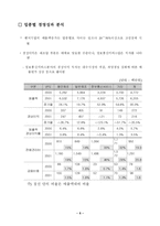 [마케팅] 벤처 기업 마케팅 경영 전략 분석-7