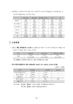 [마케팅] 벤처 기업 마케팅 경영 전략 분석-11