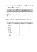[마케팅] 벤처 기업 마케팅 경영 전략 분석-12