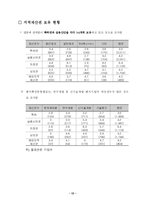 [마케팅] 벤처 기업 마케팅 경영 전략 분석-15