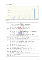 [마케팅전략] 아이나비(네비게이션) 마케팅 전략-5