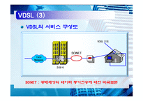 [경영정보] 초고속 데이터 통신-11