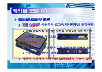 [경영정보] 초고속 데이터 통신-15