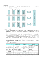 [경영학(전산회계)] ERP에 관한 조사자료-3