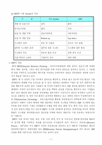 [경영학(전산회계)] ERP에 관한 조사자료-4