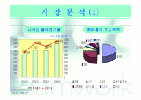 [마케팅전략] 여행상품 마케팅전략-10