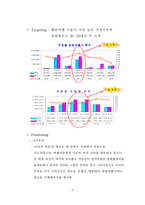 [마케팅전략] 여행상품 마케팅전략 자료-7