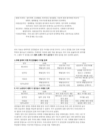 정당간의 정책적 차이는 과연 존재하는가-2