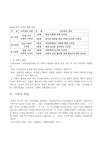 [아동학] 학동기 발달의 특징-4