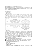 [사회복지] 정신분석이론 핵심총정리-12