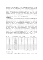 외국인 노동자의 인권 실태와 문제점 및 해결 방안(A+)-3