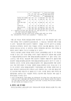 외국인 노동자의 인권 실태와 문제점 및 해결 방안(A+)-5