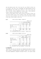 외국인 노동자의 인권 실태와 문제점 및 해결 방안(A+)-9