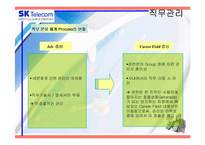 SK텔레콤의 기업소개와 인적자원관리 분석(A+파포)-20