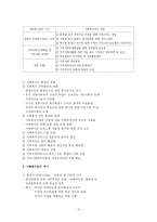 지역사회복지의 기능과 활동 및 지역사회복지관 체험을 통한 방문 소감문(A+)-4