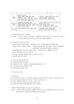 지역사회복지의 기능과 활동 및 지역사회복지관 체험을 통한 방문 소감문(A+)-9