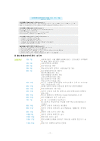 지역사회복지의 기능과 활동 및 지역사회복지관 체험을 통한 방문 소감문(A+)-12