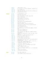 지역사회복지의 기능과 활동 및 지역사회복지관 체험을 통한 방문 소감문(A+)-13