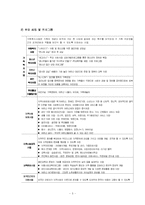 지역사회복지의 기능과 활동 및 지역사회복지관 체험을 통한 방문 소감문(A+)-15