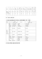 지역사회복지의 기능과 활동 및 지역사회복지관 체험을 통한 방문 소감문(A+)-18