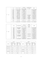 지역사회복지의 기능과 활동 및 지역사회복지관 체험을 통한 방문 소감문(A+)-19
