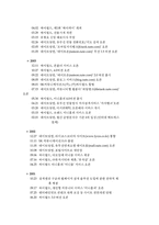 [마케팅] SK 싸이월드 M&A 성공 마케팅 전략 분석-2