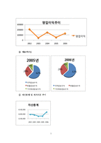 [재무분석] [재무관리]아시아나 항공의 재무분석 사례조사(A+리포트)-5