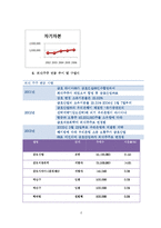 [재무분석] [재무관리]아시아나 항공의 재무분석 사례조사(A+리포트)-6