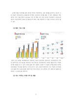 [재무분석] [재무관리]아시아나 항공의 재무분석 사례조사(A+리포트)-11