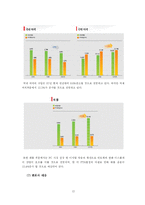[재무분석] [재무관리]아시아나 항공의 재무분석 사례조사(A+리포트)-12