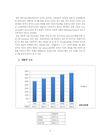 [재무분석] [재무관리]아시아나 항공의 재무분석 사례조사(A+리포트)-13