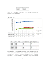 [재무분석] [재무관리]아시아나 항공의 재무분석 사례조사(A+리포트)-14