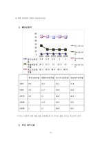 [재무분석] [재무관리]아시아나 항공의 재무분석 사례조사(A+리포트)-15