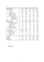 [재무분석] [재무관리]아시아나 항공의 재무분석 사례조사(A+리포트)-18