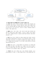 [e비즈니스] [e비즈니스]다음커뮤니케이션의 위기극복을 위한 경영전략(A+리포트)-3