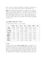 [e비즈니스] [e비즈니스]다음커뮤니케이션의 위기극복을 위한 경영전략(A+리포트)-10
