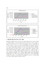 [e비즈니스] [e비즈니스]다음커뮤니케이션의 위기극복을 위한 경영전략(A+리포트)-12