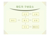 [소비자행동론] 태도변화이론 및 적용-6
