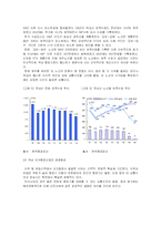 [시장조사론] [시장조사론]국내 저가항공 산업분석 및 향후전망(A+리포트)-6
