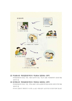 입양가족의 문제점과 해결방안 분석(A+)-10